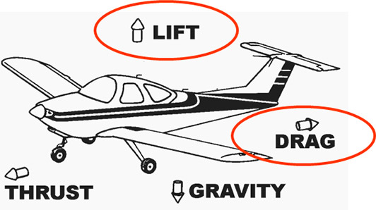  飛機(jī)的阻力由哪兩大類構(gòu)成_飛機(jī)的阻力包括哪些